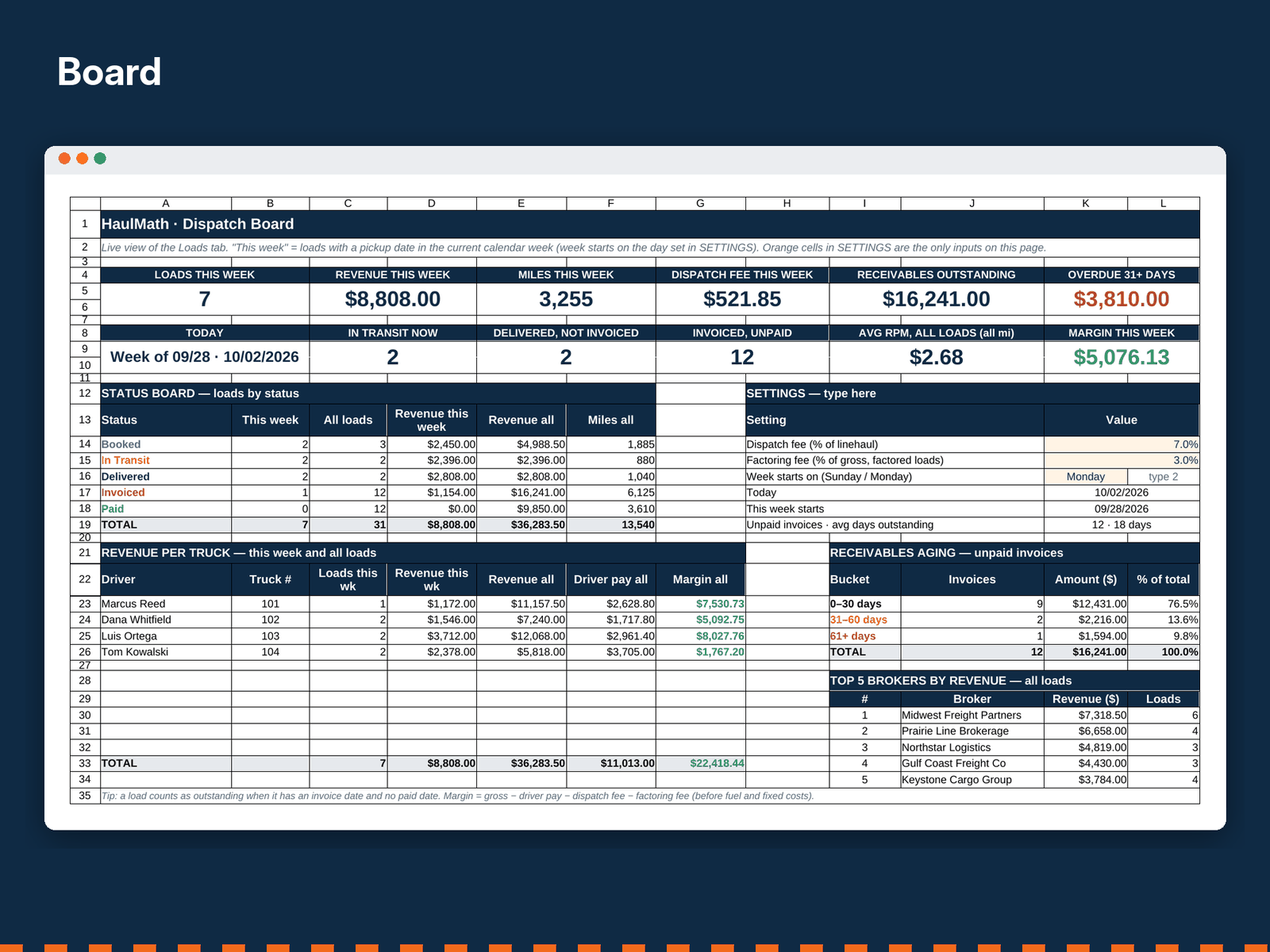 The Board tab of the Dispatch Board & Load Tracker