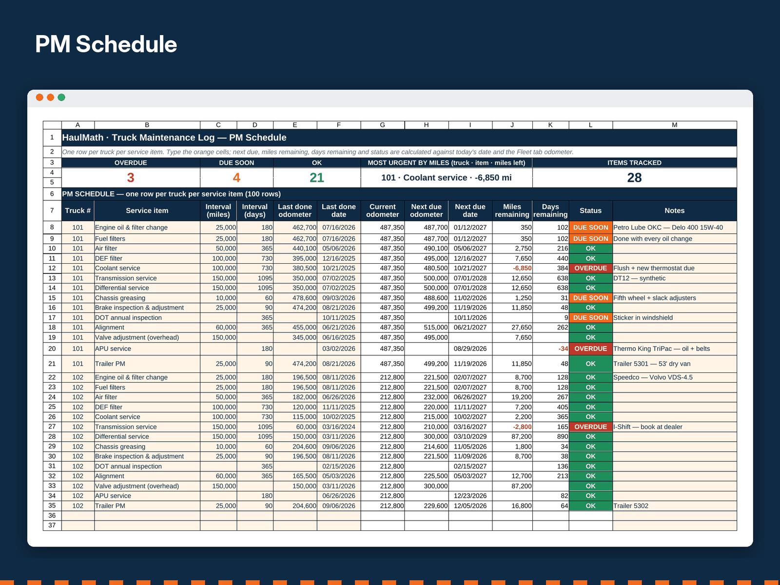 The Pm Schedule tab of the Truck Maintenance Log